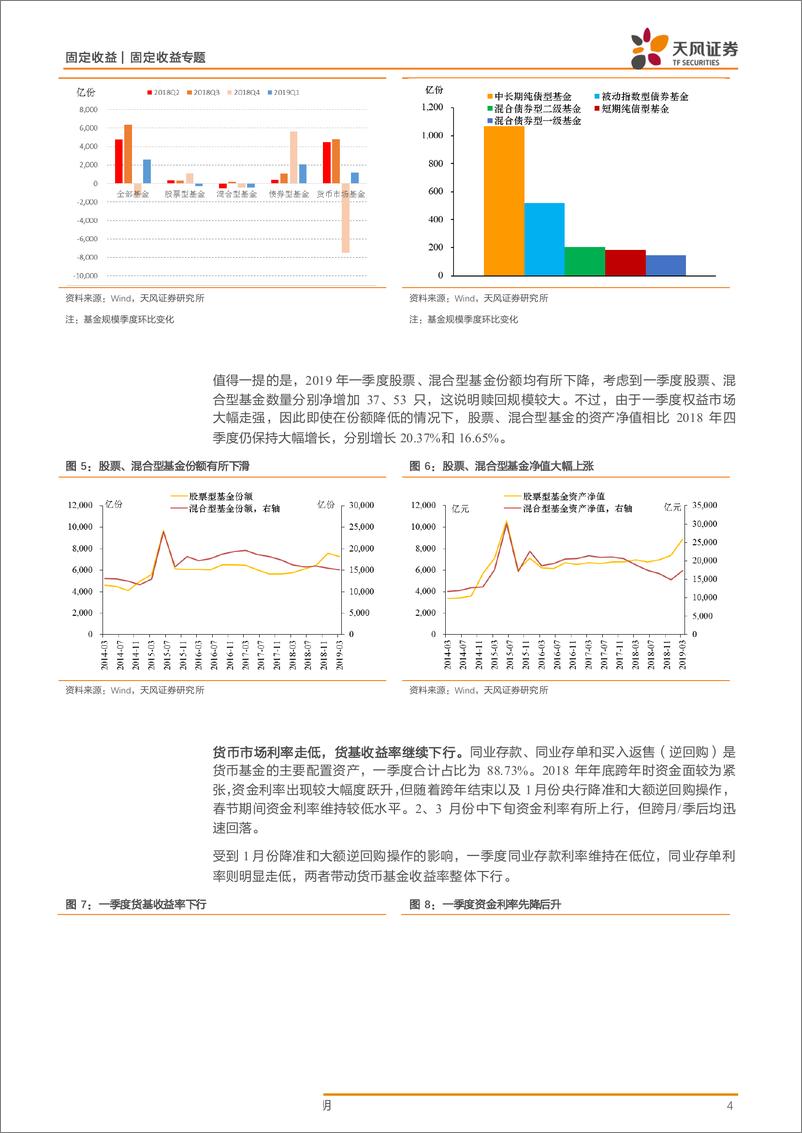 《货币基金2019年一季报点评：关注货币基金转型-20190430-天风证券-11页》 - 第5页预览图