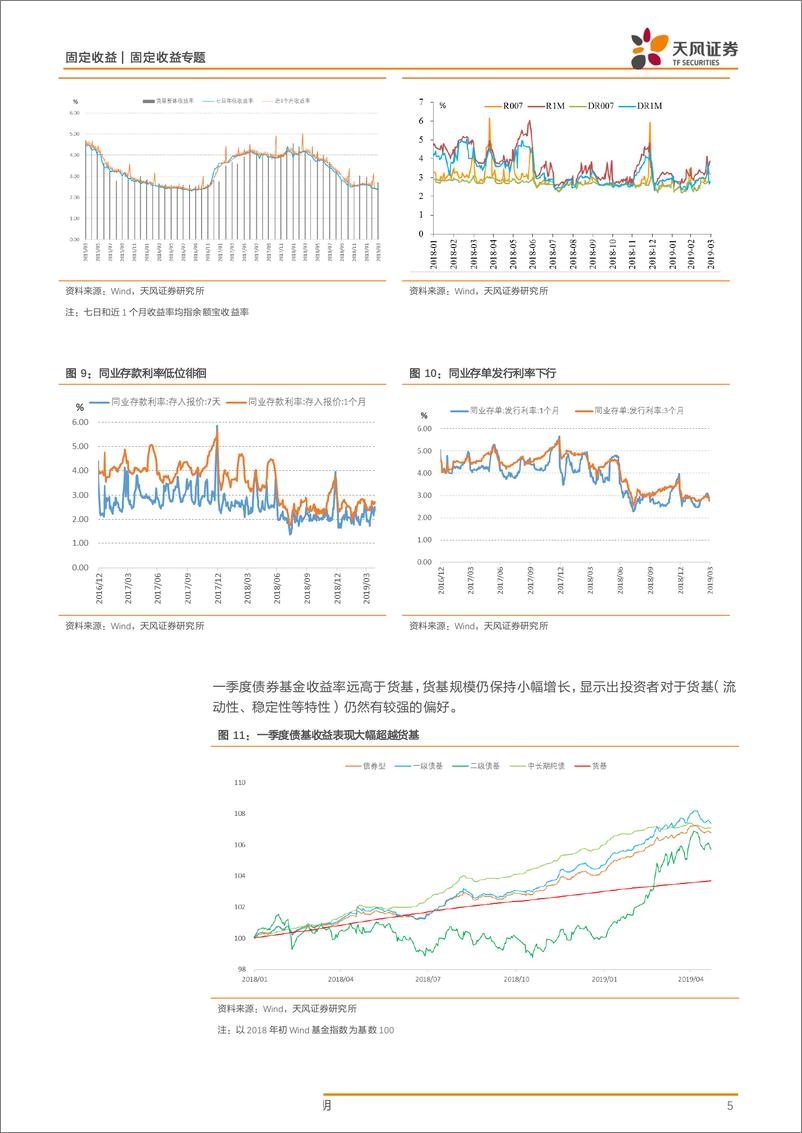 《货币基金2019年一季报点评：关注货币基金转型-20190430-天风证券-11页》 - 第6页预览图