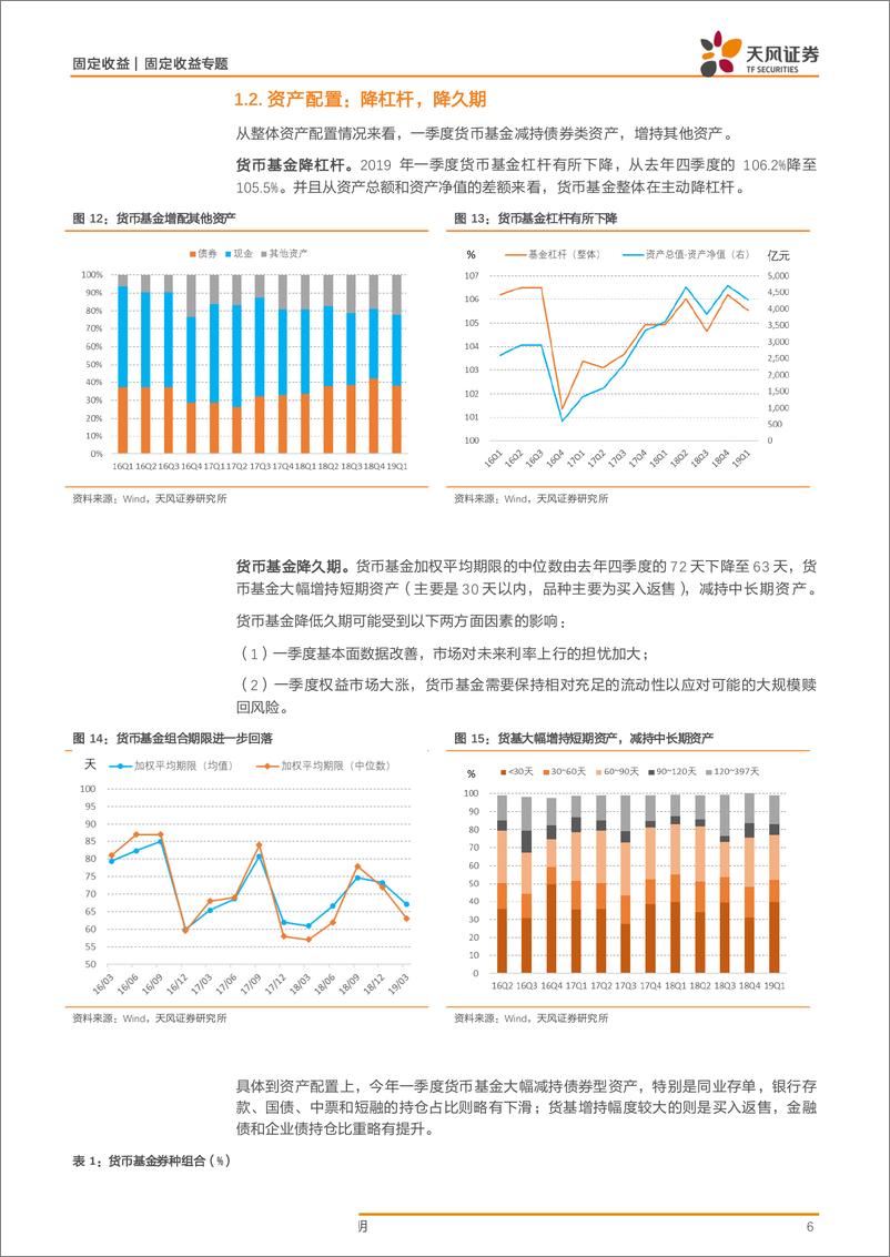 《货币基金2019年一季报点评：关注货币基金转型-20190430-天风证券-11页》 - 第7页预览图