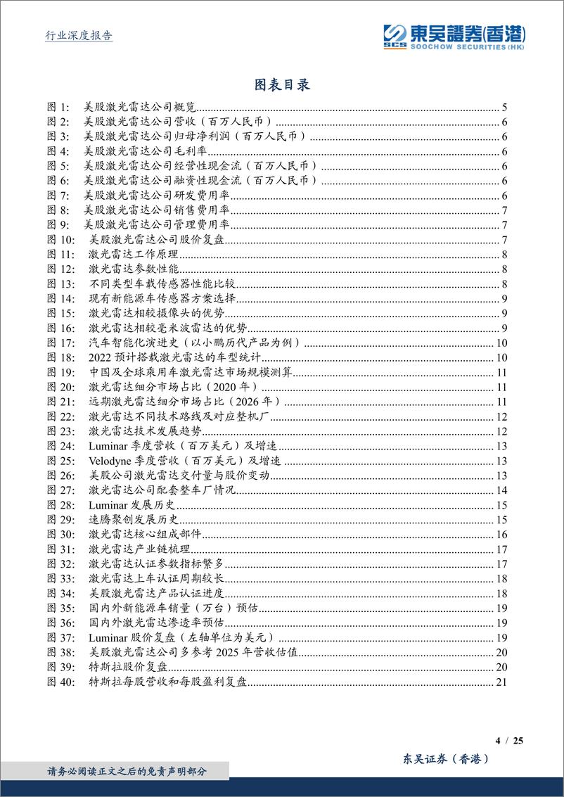 《光学光电子行业深度：海外观察系列三，美股激光雷达隐喻-20220530-东吴证券（香港）-25页》 - 第5页预览图