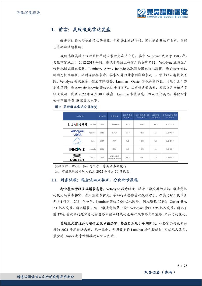 《光学光电子行业深度：海外观察系列三，美股激光雷达隐喻-20220530-东吴证券（香港）-25页》 - 第6页预览图