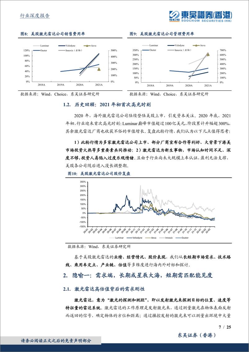 《光学光电子行业深度：海外观察系列三，美股激光雷达隐喻-20220530-东吴证券（香港）-25页》 - 第8页预览图