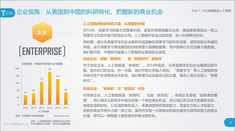 《2018中国人工智能商业落地研究报告+100强企业榜单》 - 第6页预览图