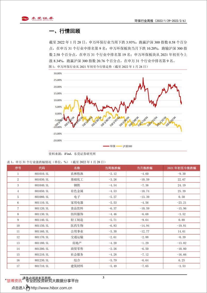 《环保行业周报：关注固废危废处理相关领域》 - 第3页预览图