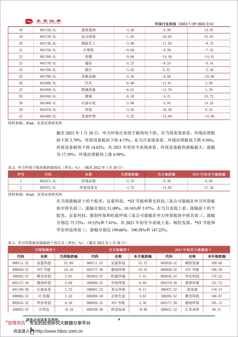 《环保行业周报：关注固废危废处理相关领域》 - 第4页预览图