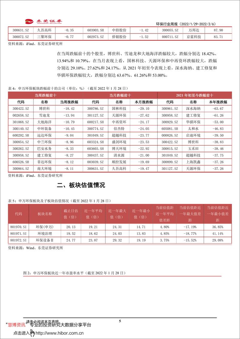 《环保行业周报：关注固废危废处理相关领域》 - 第5页预览图