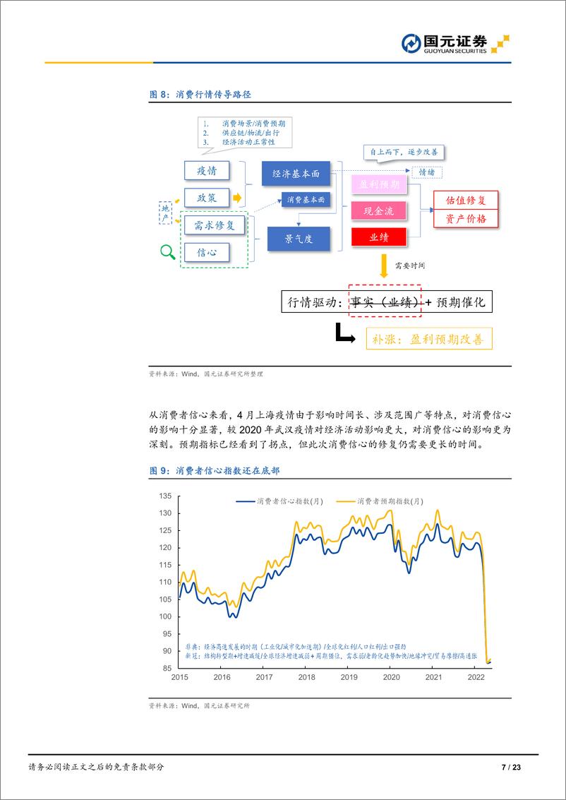 《策略研究报告：乐观的前进方向与初步复苏的现实进度-20220712-国元证券-23页》 - 第8页预览图