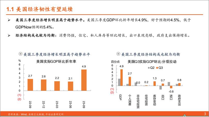 《海外经济与市场展望：“不着陆”与“多风险”-20231103-平安证券-33页》 - 第5页预览图