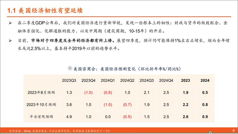 《海外经济与市场展望：“不着陆”与“多风险”-20231103-平安证券-33页》 - 第6页预览图