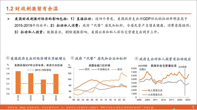 《海外经济与市场展望：“不着陆”与“多风险”-20231103-平安证券-33页》 - 第7页预览图