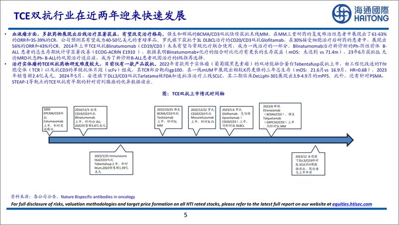 《海通国际-大药的诞生系列报告_T细胞的魔法导弹——TCE双抗行业研究》 - 第5页预览图