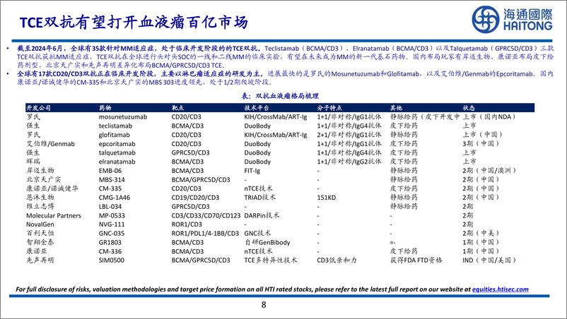 《海通国际-大药的诞生系列报告_T细胞的魔法导弹——TCE双抗行业研究》 - 第8页预览图