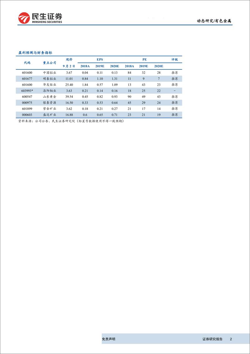 《有色行业2019年半年报总结：看好铝钴边际改善，重视贵金属配置价值-20190903-民生证券-26页》 - 第3页预览图