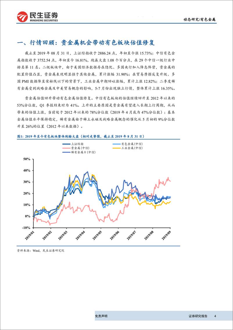 《有色行业2019年半年报总结：看好铝钴边际改善，重视贵金属配置价值-20190903-民生证券-26页》 - 第5页预览图