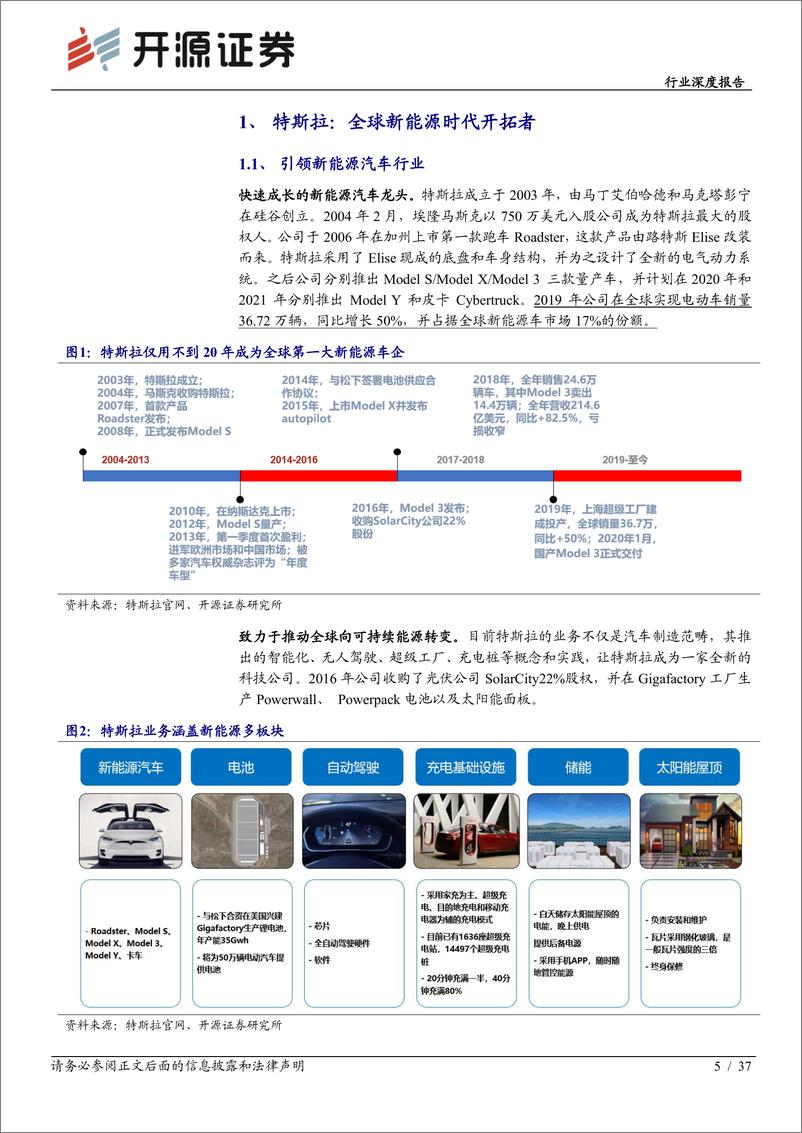 《电气设备行业深度报告：特斯拉专题系列报告（二），全球电动化引领者，底层创新重塑供应链-20200306-开源证券-37页》 - 第6页预览图