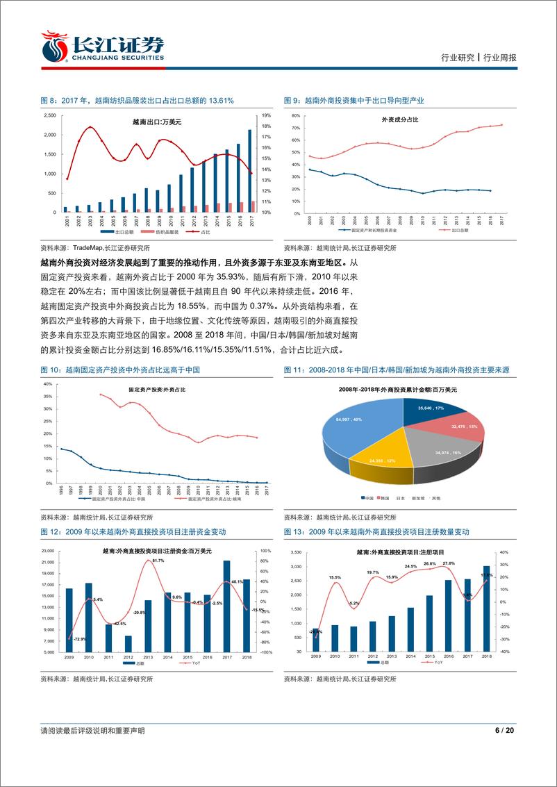 《纺织品、服装与奢侈品行业产业观察系列之一：越南纺织服装业初探-20190127-长江证券-20页》 - 第7页预览图