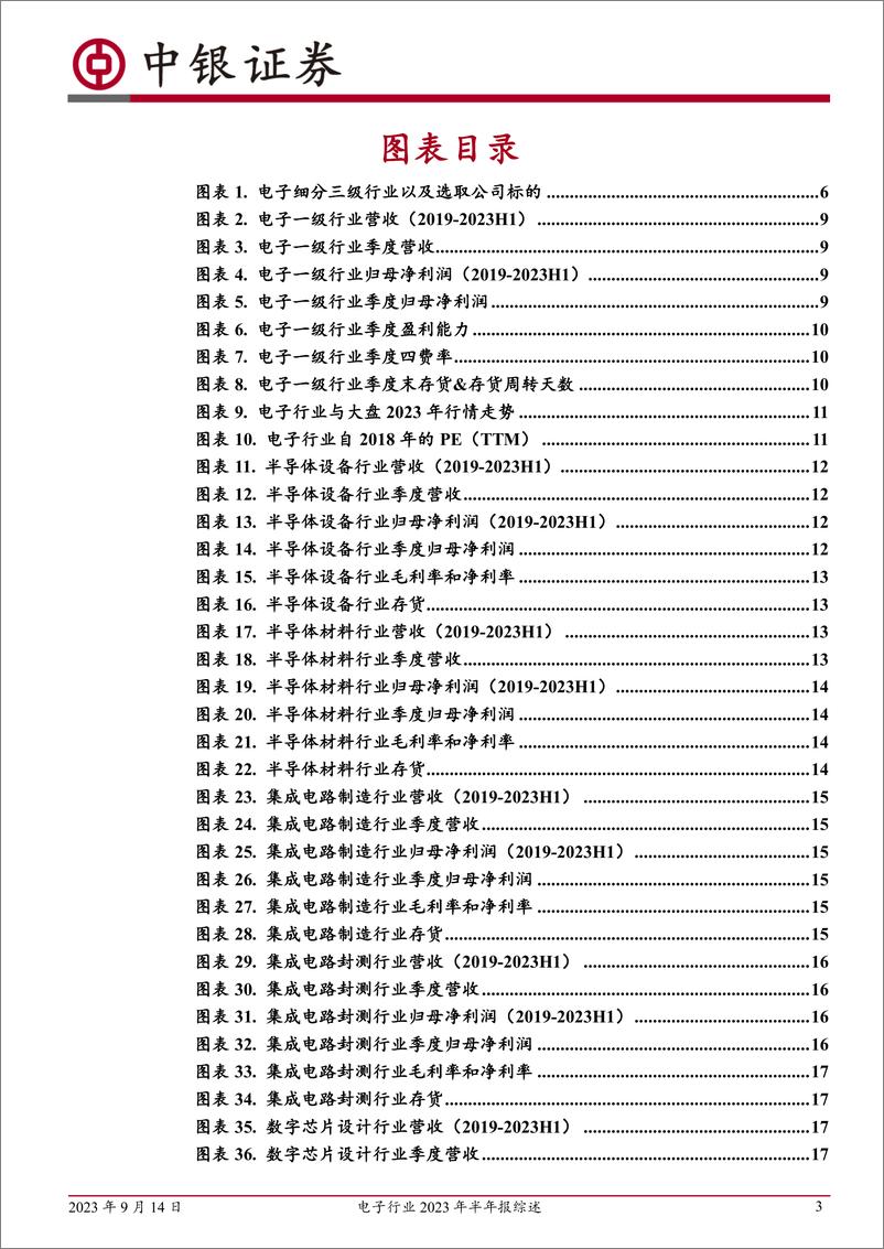 《电子行业2023年半年报综述：23Q2环比改善明显，关注H2持续修复-20230914-中银国际-39页》 - 第4页预览图