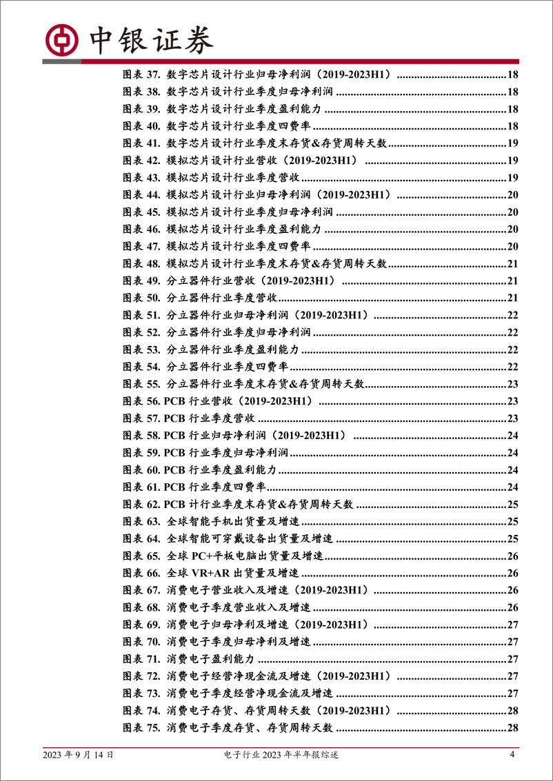 《电子行业2023年半年报综述：23Q2环比改善明显，关注H2持续修复-20230914-中银国际-39页》 - 第5页预览图