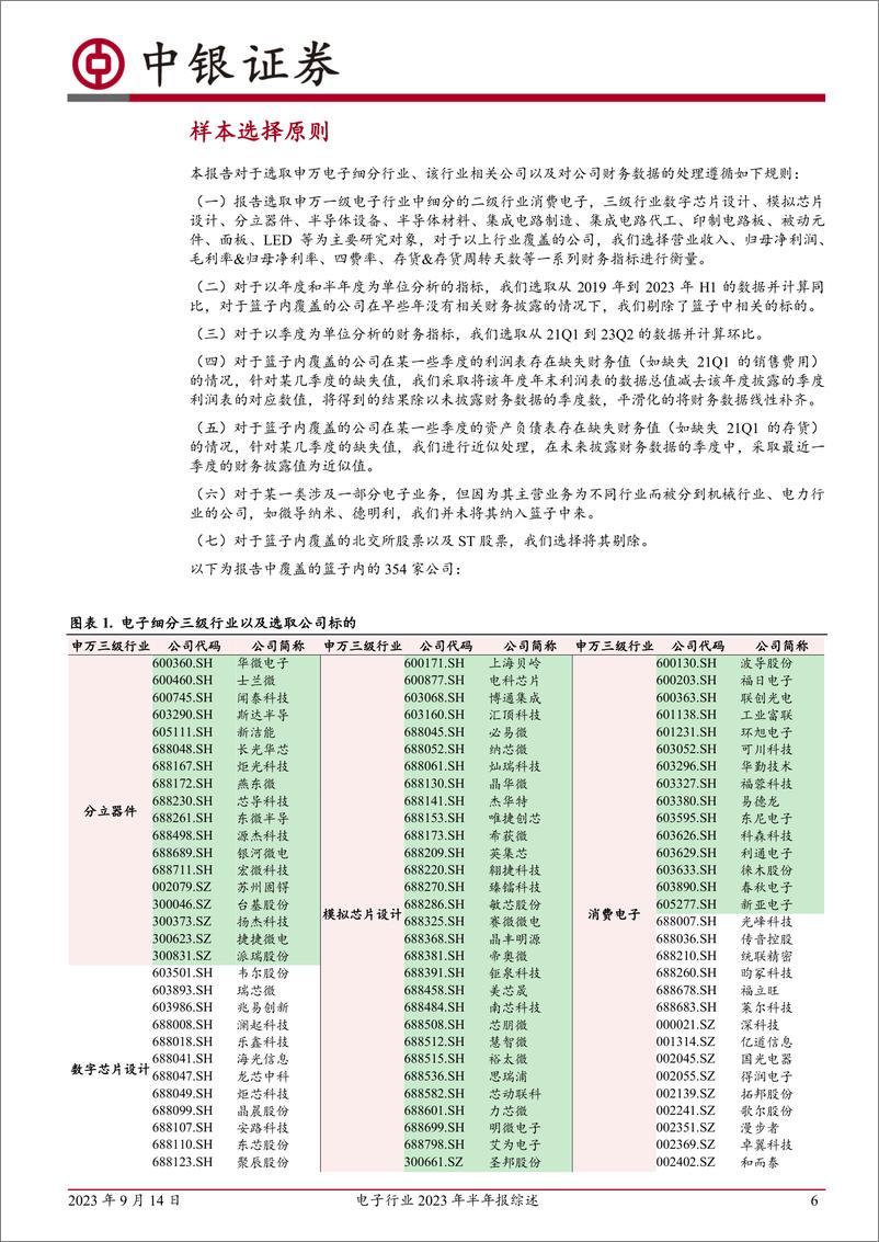 《电子行业2023年半年报综述：23Q2环比改善明显，关注H2持续修复-20230914-中银国际-39页》 - 第7页预览图