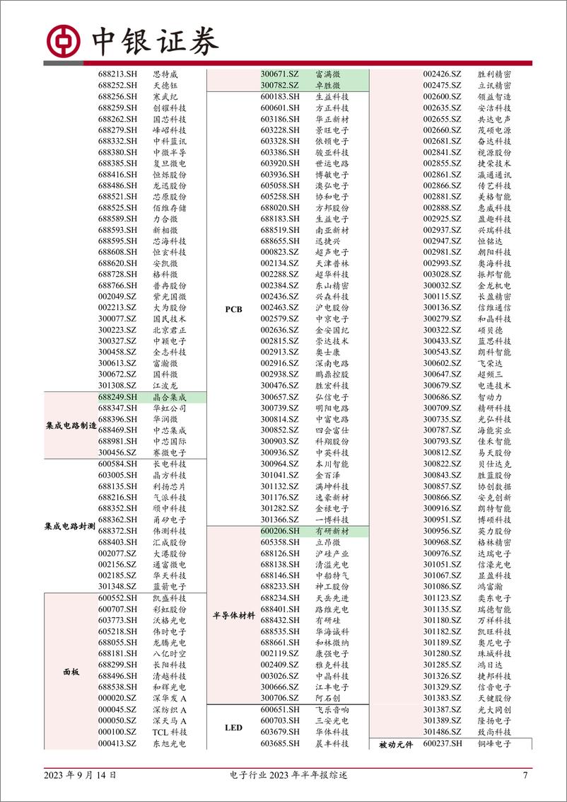 《电子行业2023年半年报综述：23Q2环比改善明显，关注H2持续修复-20230914-中银国际-39页》 - 第8页预览图