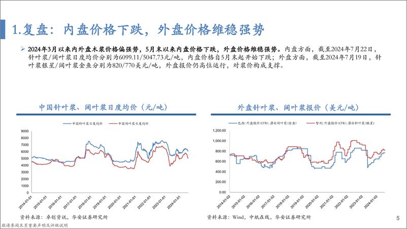 《纸浆行业深度报告：纸浆的复盘、归因及展望-240724-华安证券-41页》 - 第5页预览图