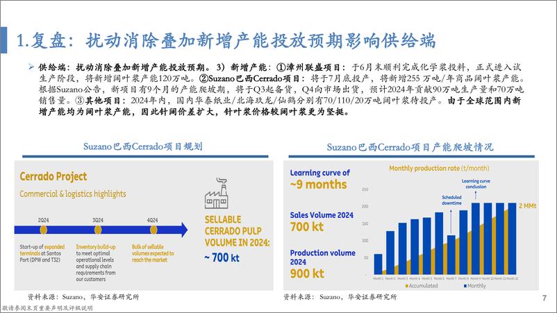 《纸浆行业深度报告：纸浆的复盘、归因及展望-240724-华安证券-41页》 - 第7页预览图