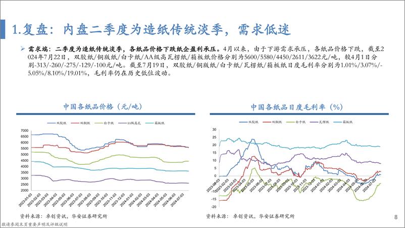 《纸浆行业深度报告：纸浆的复盘、归因及展望-240724-华安证券-41页》 - 第8页预览图