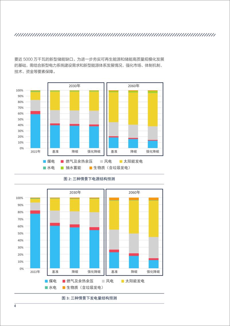 《自然资源保护协会-碳中和目标下山西省煤电产业转型发展和定位研究-12页》 - 第7页预览图