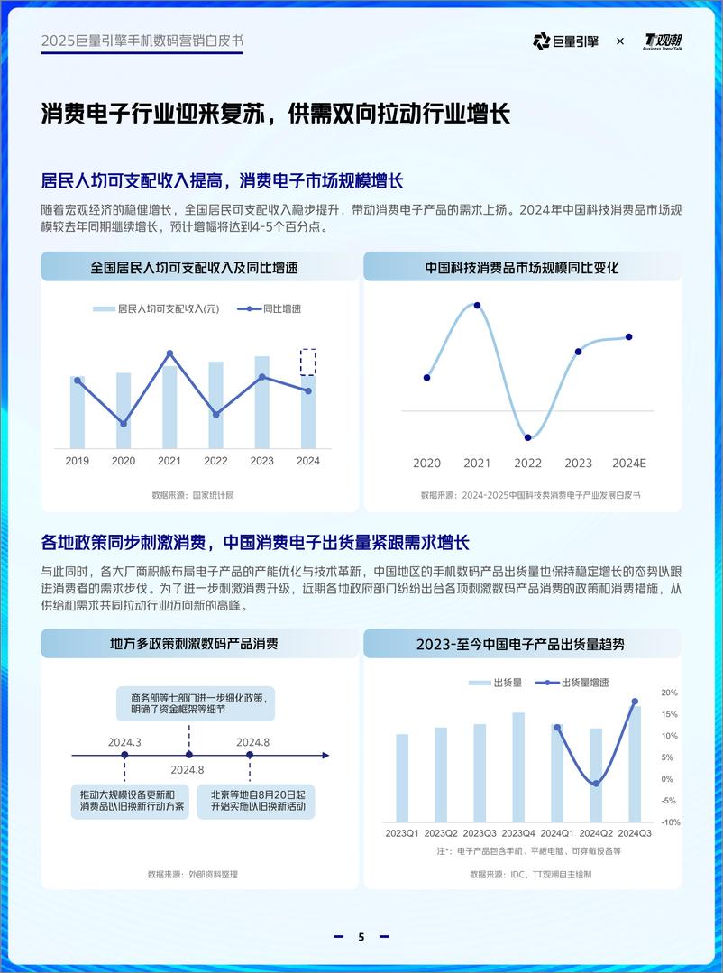 《2025巨量引擎手机数码营销白皮书》 - 第5页预览图