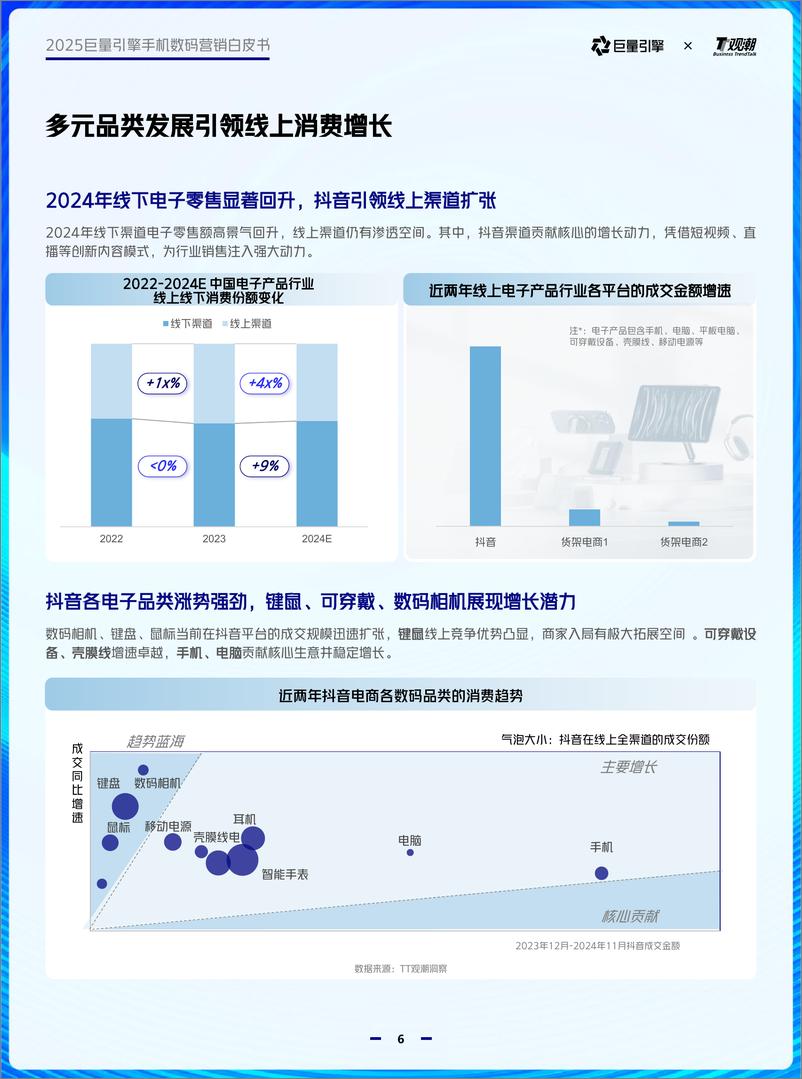 《2025巨量引擎手机数码营销白皮书》 - 第6页预览图