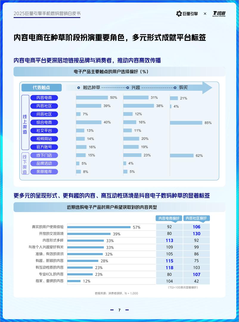 《2025巨量引擎手机数码营销白皮书》 - 第7页预览图