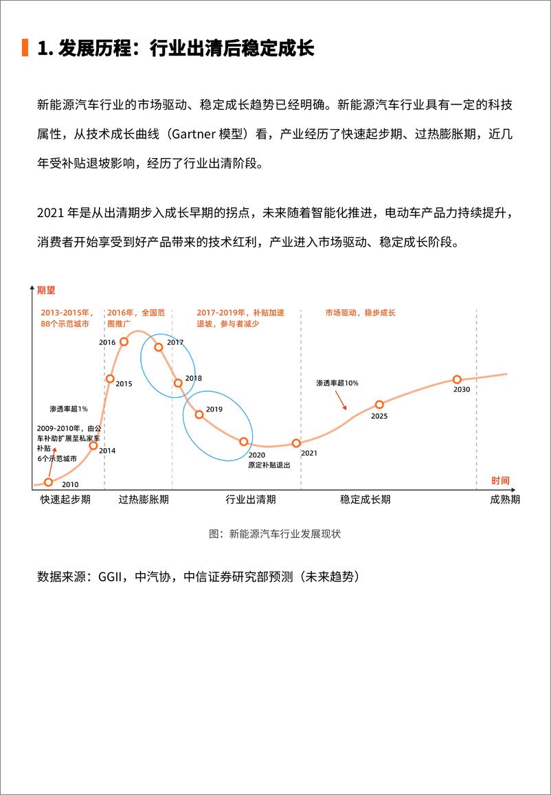 《GrowingIO_2024年新能源车企线索全链路数字化指南报告》 - 第5页预览图