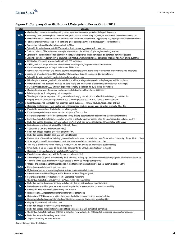 《瑞信-美股-互联网服务业-2019年互联网行业展望：增长重启，但首先是投资增长-2019.1.28-272页》 - 第5页预览图