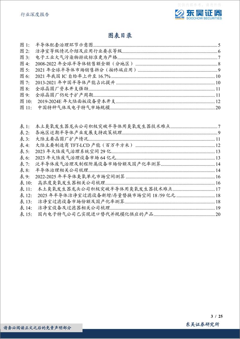 《东吴证券-环保行业深度报告-半导体配套治理：刚需&高壁垒铸就价值，设备国产替代&耗材突破高端制程！-230417》 - 第3页预览图