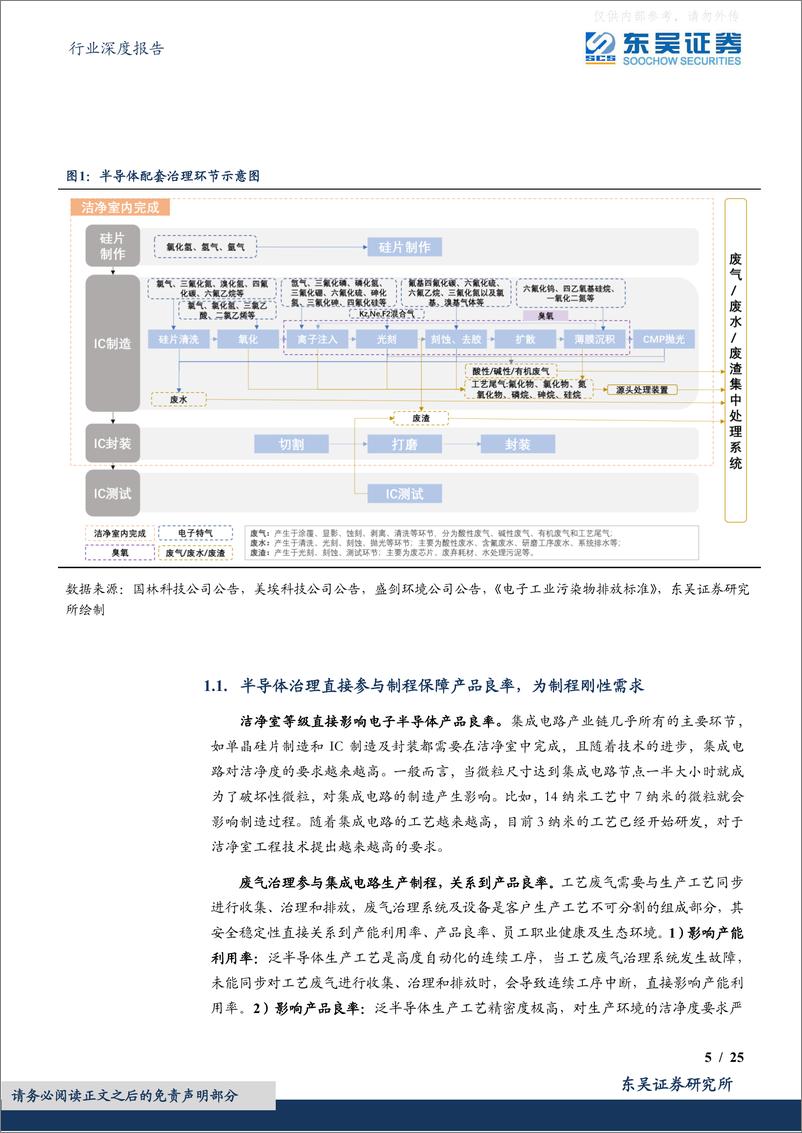 《东吴证券-环保行业深度报告-半导体配套治理：刚需&高壁垒铸就价值，设备国产替代&耗材突破高端制程！-230417》 - 第5页预览图