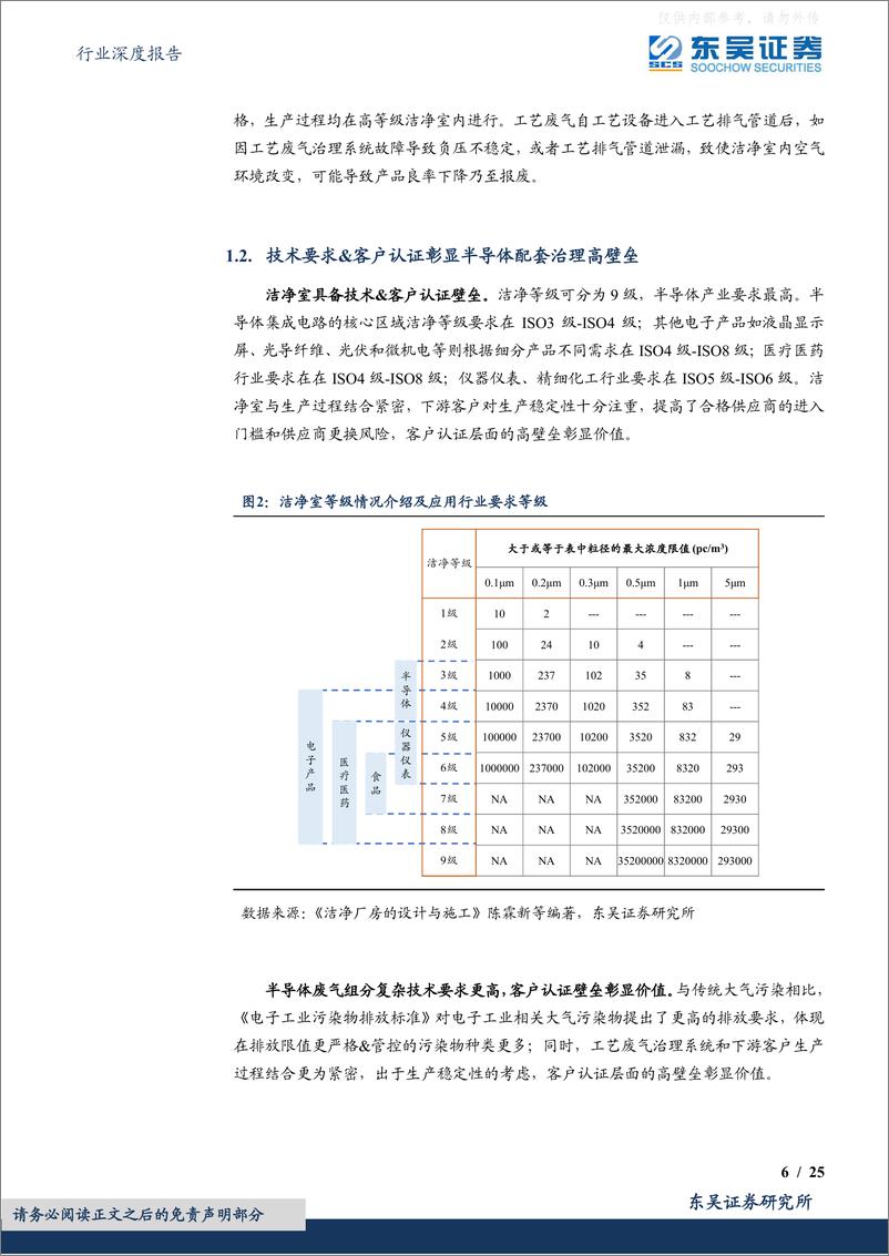 《东吴证券-环保行业深度报告-半导体配套治理：刚需&高壁垒铸就价值，设备国产替代&耗材突破高端制程！-230417》 - 第6页预览图