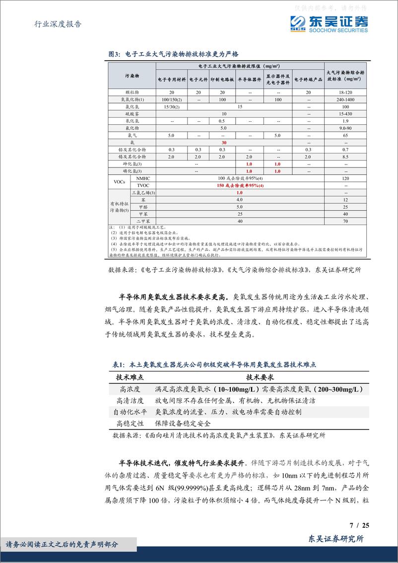 《东吴证券-环保行业深度报告-半导体配套治理：刚需&高壁垒铸就价值，设备国产替代&耗材突破高端制程！-230417》 - 第7页预览图