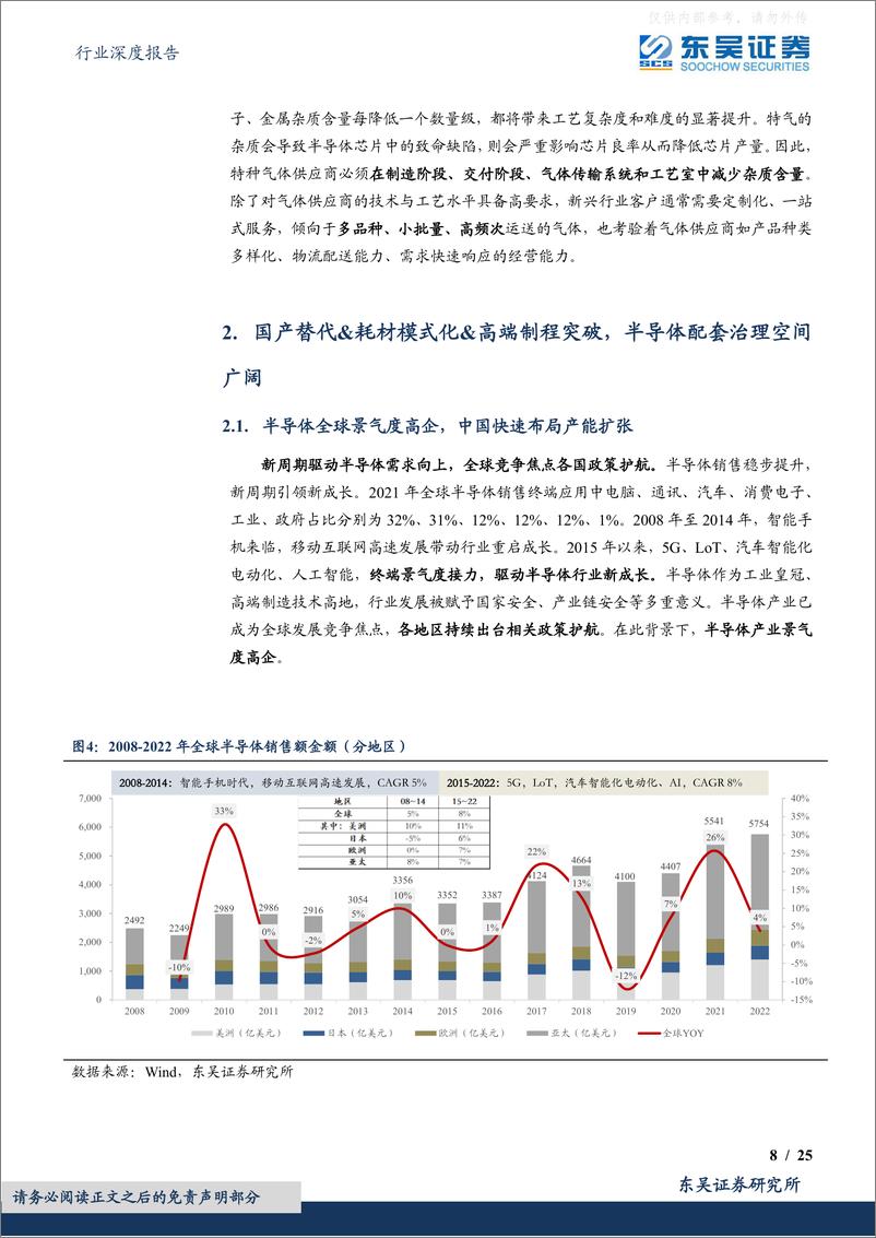 《东吴证券-环保行业深度报告-半导体配套治理：刚需&高壁垒铸就价值，设备国产替代&耗材突破高端制程！-230417》 - 第8页预览图