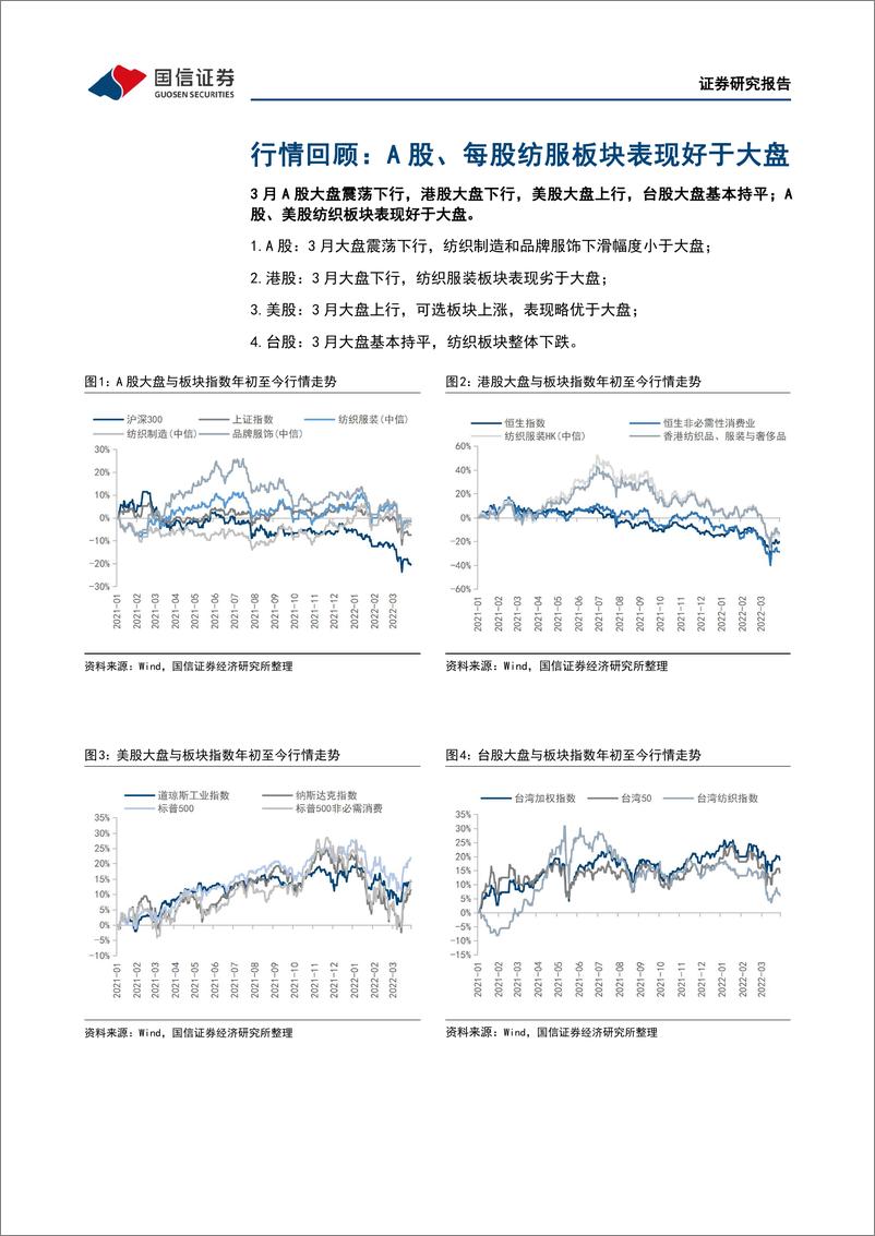 《纺织服装行业2022年4月投资策略：看好运动板块景气度，把握短期波动下长期买点-20220404-国信证券-24页》 - 第6页预览图