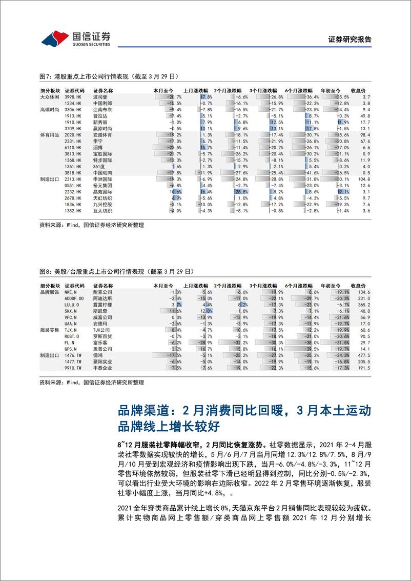 《纺织服装行业2022年4月投资策略：看好运动板块景气度，把握短期波动下长期买点-20220404-国信证券-24页》 - 第8页预览图