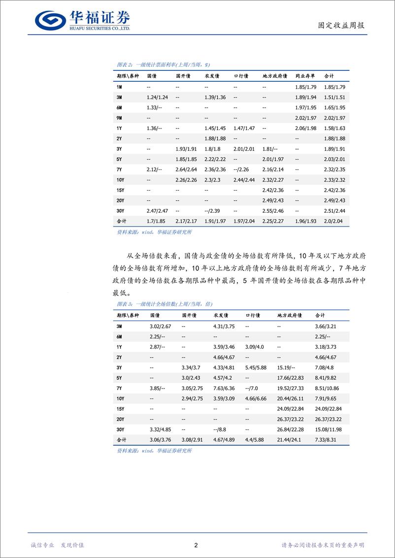 《固收量化：历史回溯下的各期限性价比-240805-华福证券-17页》 - 第5页预览图