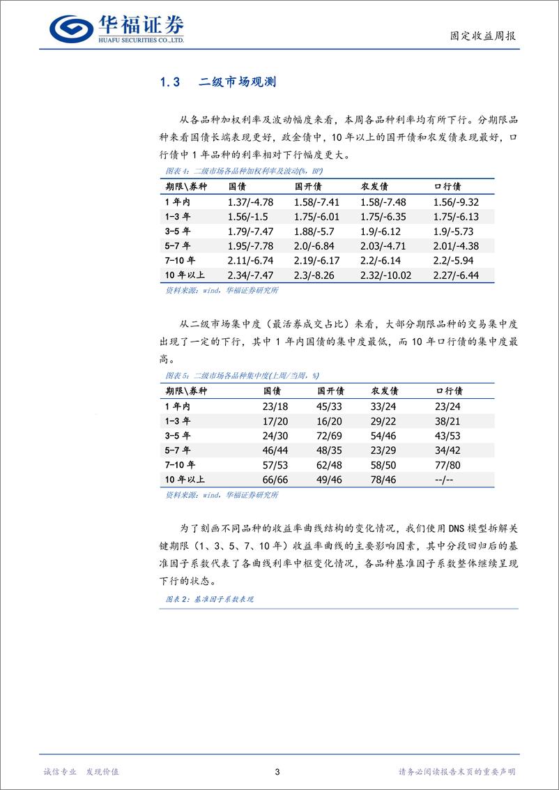 《固收量化：历史回溯下的各期限性价比-240805-华福证券-17页》 - 第6页预览图