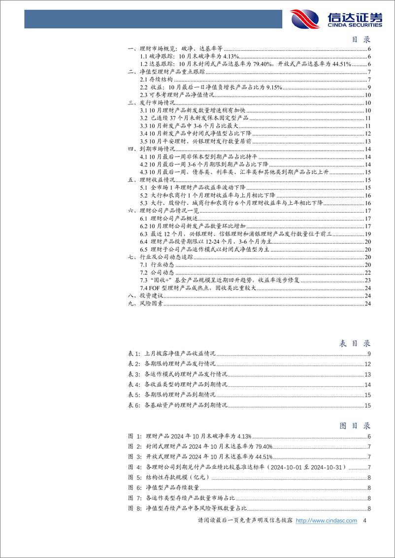 《银行业理财月度跟踪：10月净值型产品存续数量回升-241111-信达证券-26页》 - 第4页预览图