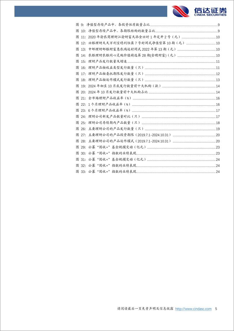 《银行业理财月度跟踪：10月净值型产品存续数量回升-241111-信达证券-26页》 - 第5页预览图