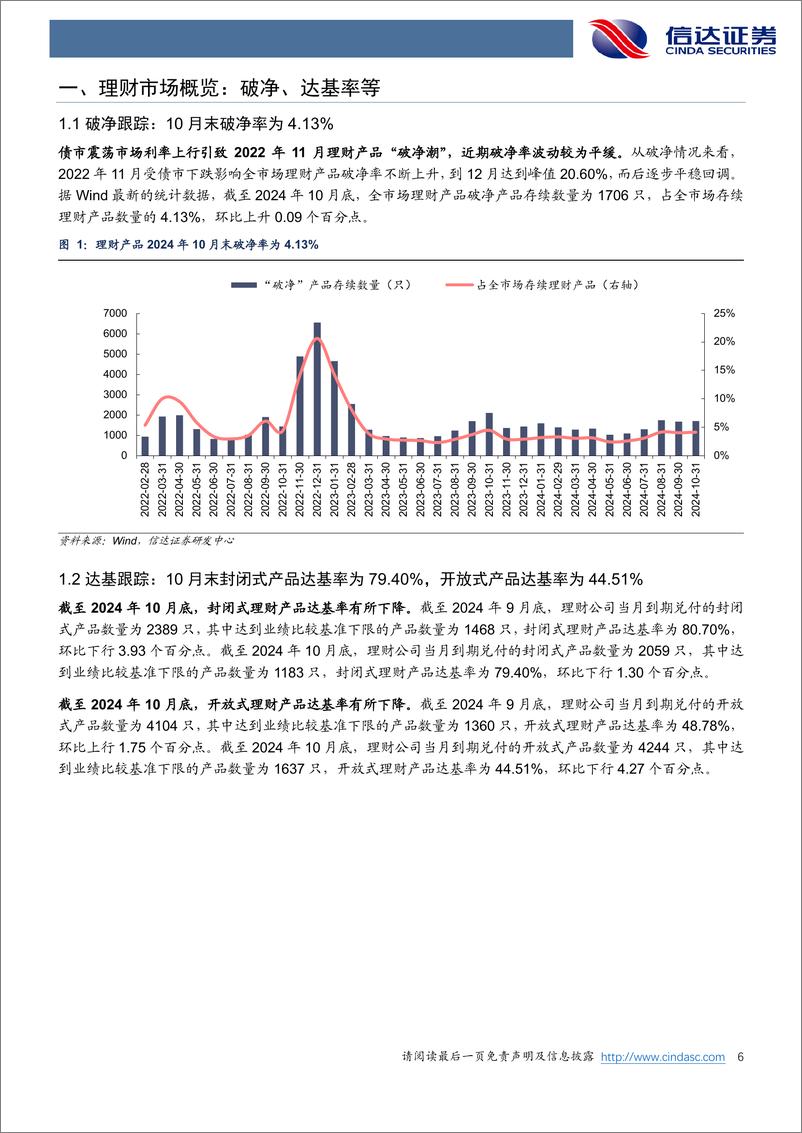 《银行业理财月度跟踪：10月净值型产品存续数量回升-241111-信达证券-26页》 - 第6页预览图