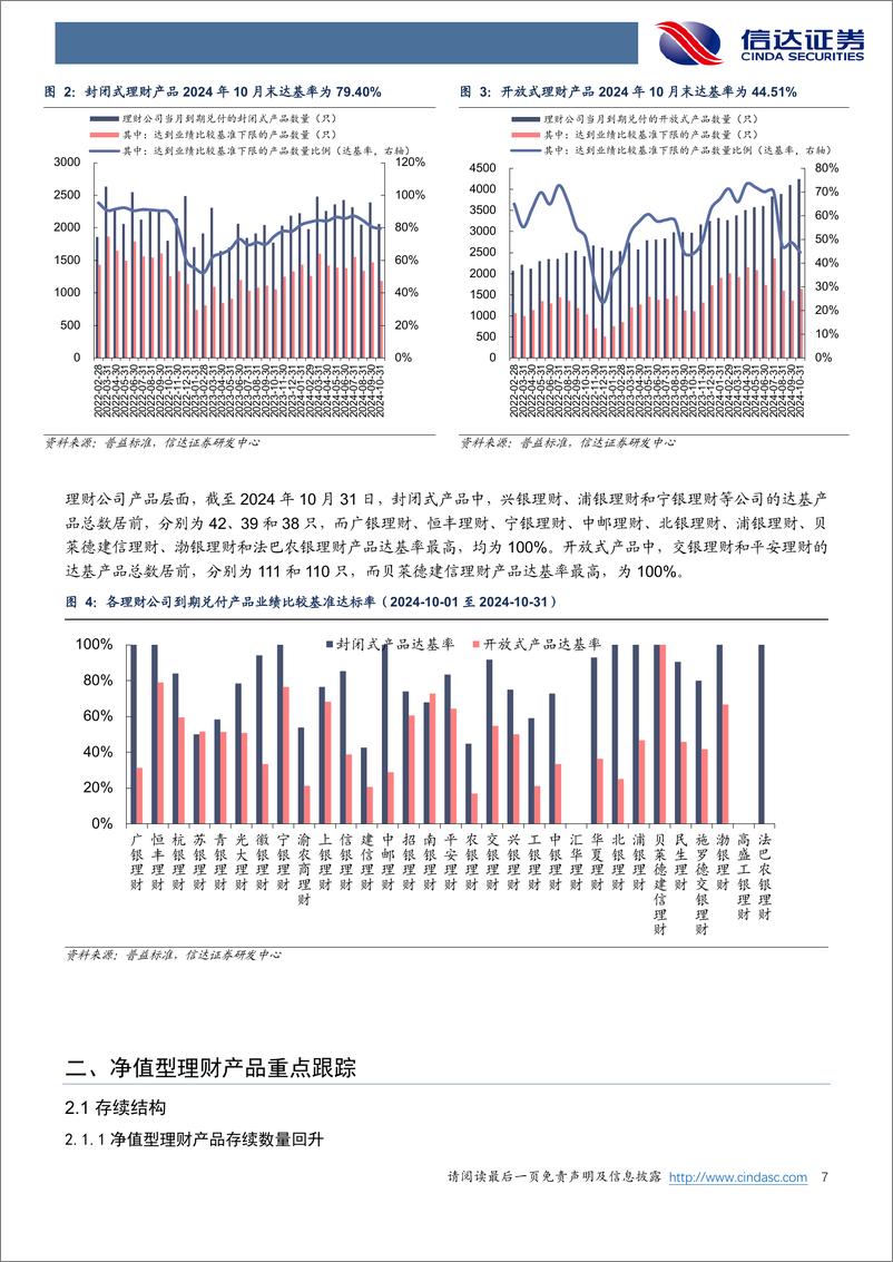 《银行业理财月度跟踪：10月净值型产品存续数量回升-241111-信达证券-26页》 - 第7页预览图