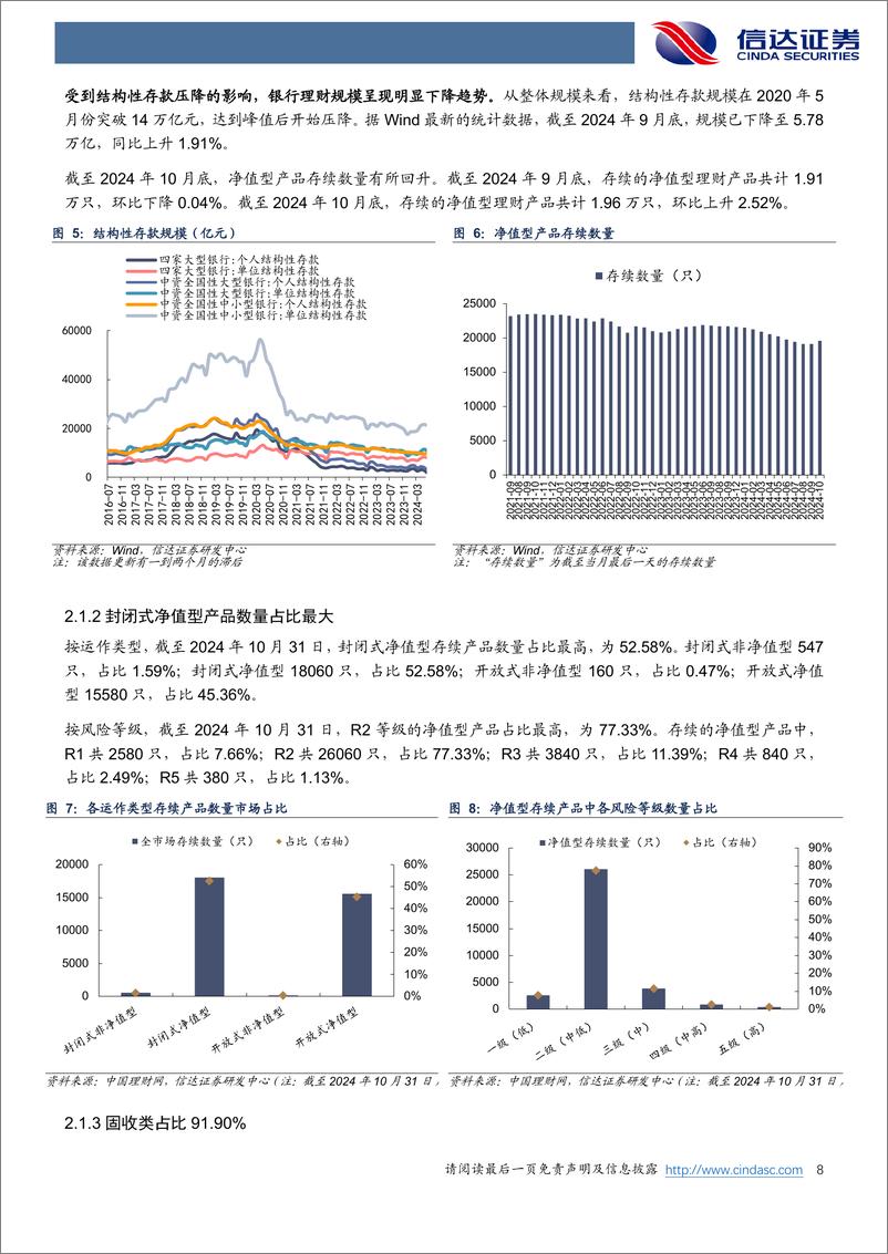 《银行业理财月度跟踪：10月净值型产品存续数量回升-241111-信达证券-26页》 - 第8页预览图