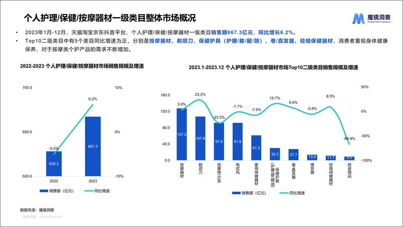 《睡眠仪&生发仪趋势洞察报告-20页》 - 第5页预览图