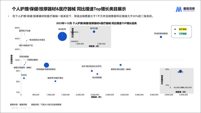 《睡眠仪&生发仪趋势洞察报告-20页》 - 第6页预览图