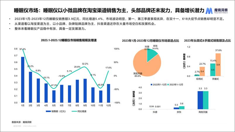 《睡眠仪&生发仪趋势洞察报告-20页》 - 第8页预览图